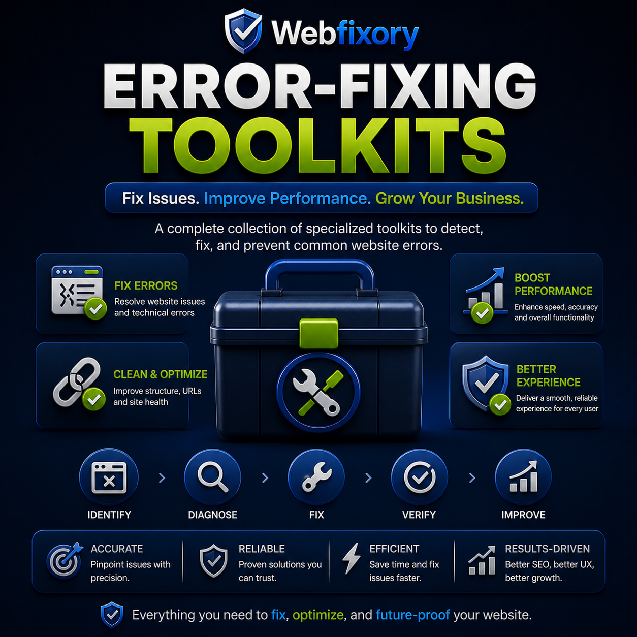 Error Fixing Toolkits