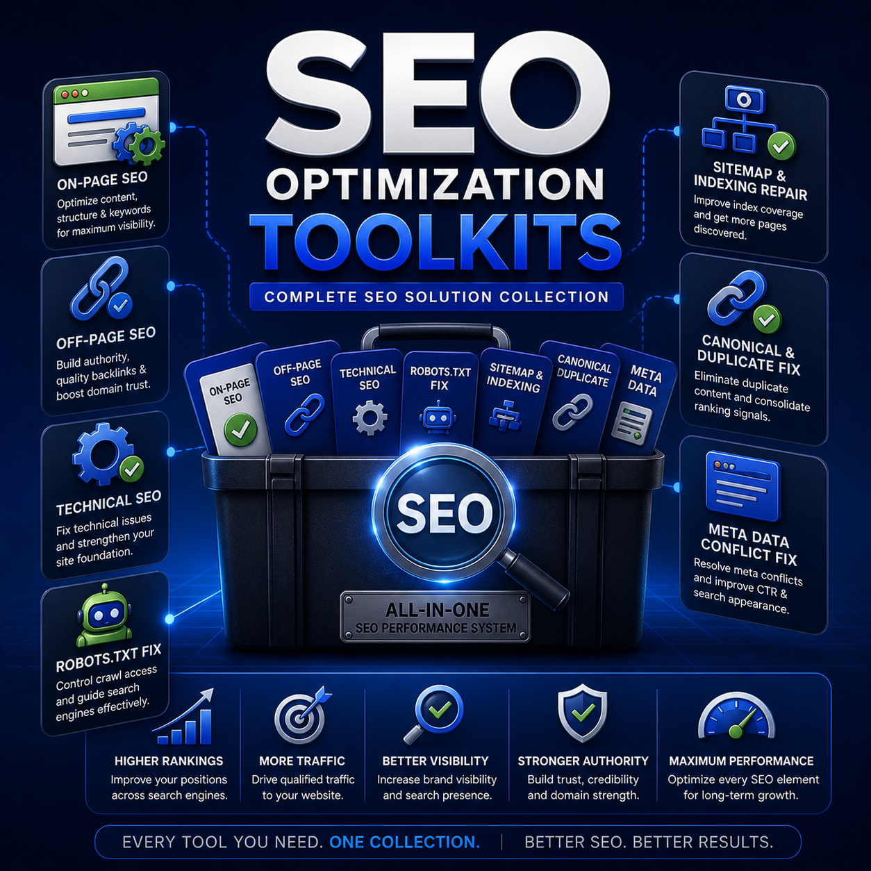 SEO Optimization Toolkits
