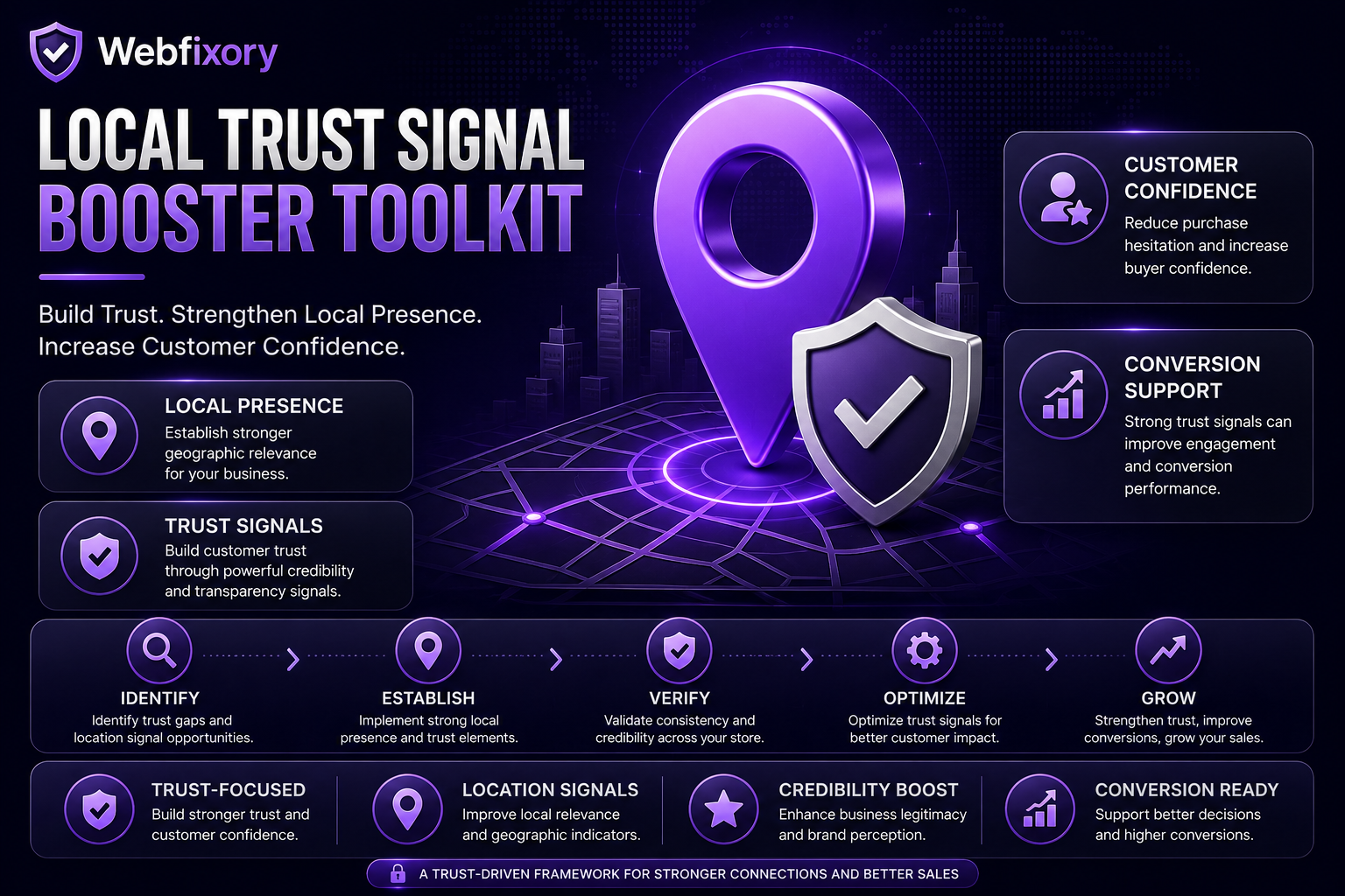 Local Trust Signal Booster Toolkit