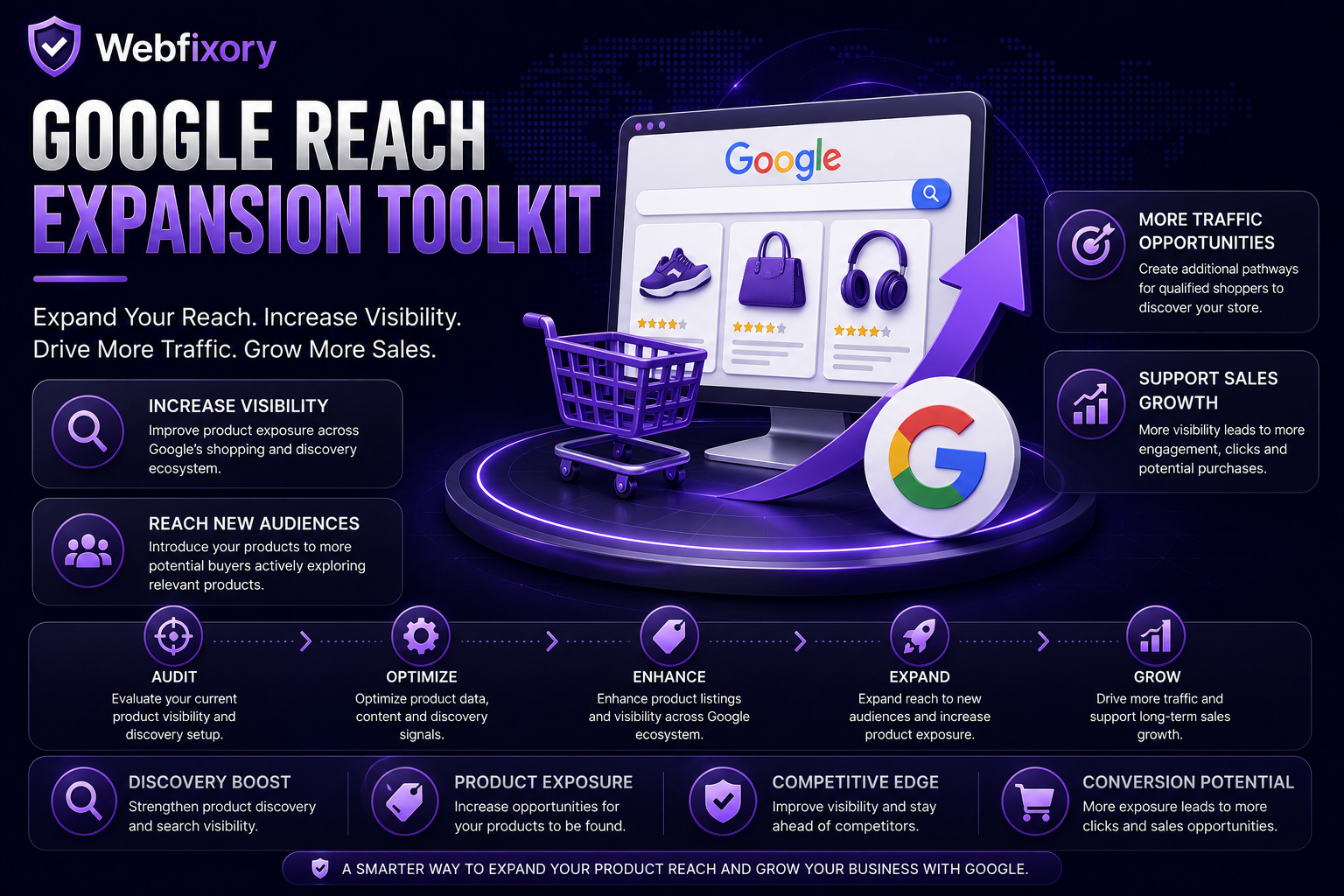 Google Reach Expansion Toolkit