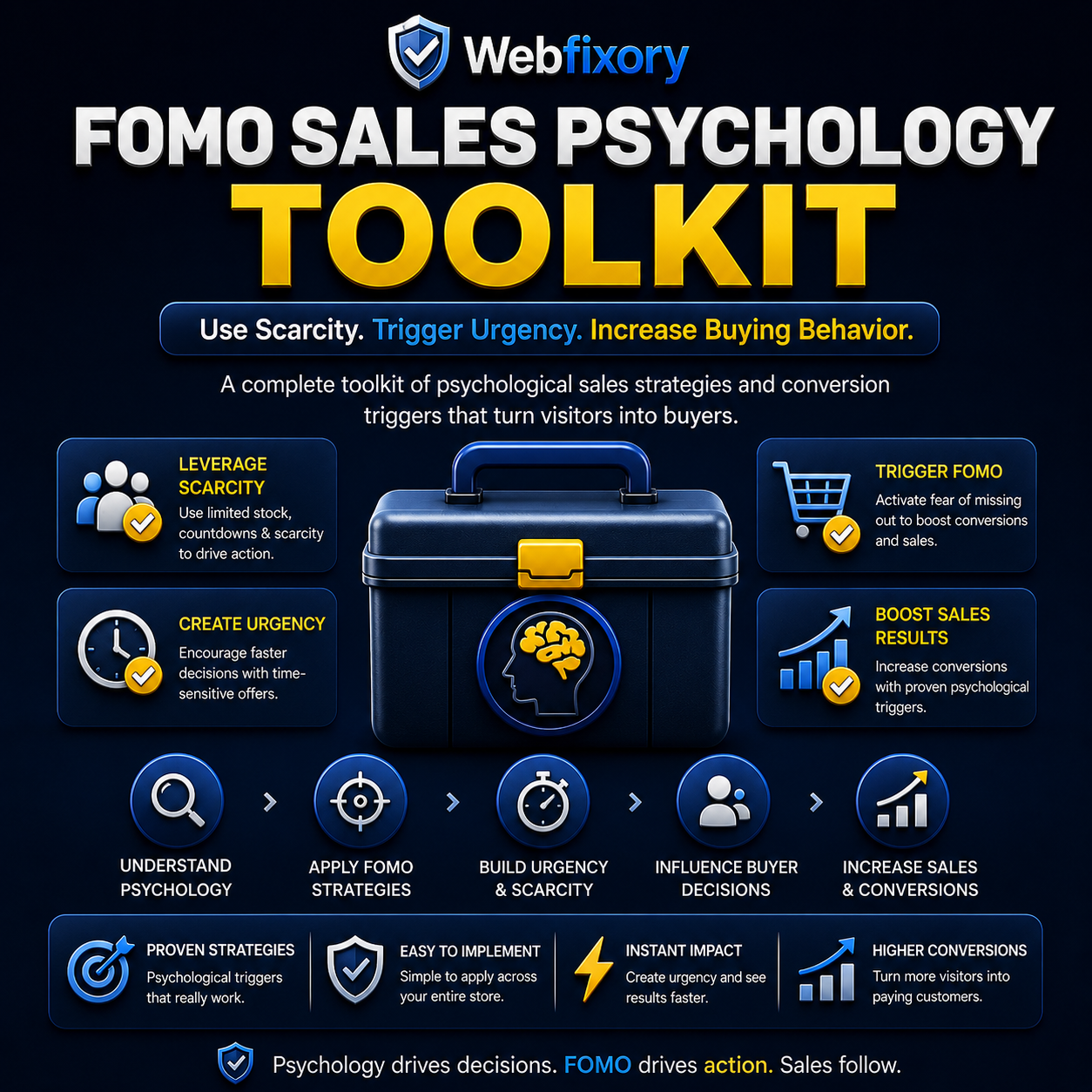 FOMO Sales Psychology Toolkit