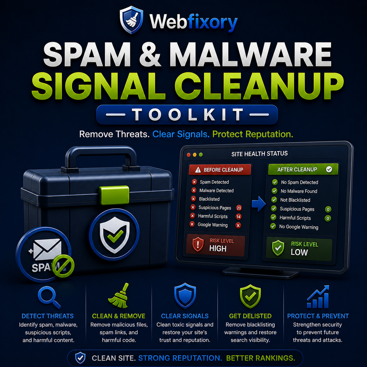 Spam & Malware Signal Cleanup Toolkit