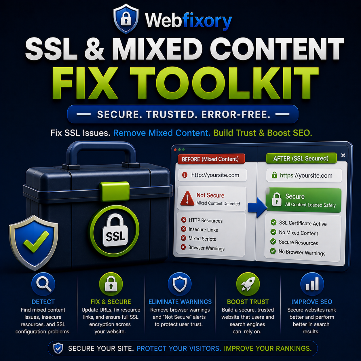 SSL & Mixed Content Fix Toolkit