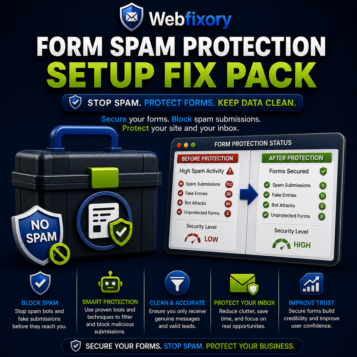 Form Spam Protection Setup Fix Pack