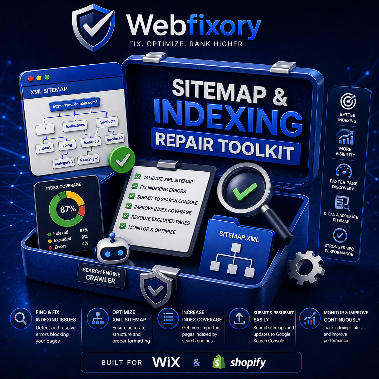 Sitemap & Indexing Repair Toolkit